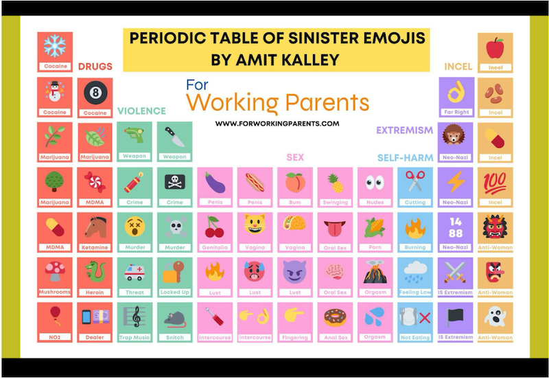 Periodic Table of Sinister Emojis Periodic Table of Sinister Emojis